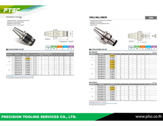 PRECISION TOOLING SERVICES CO., LTD. www.ptsc.co.th
 