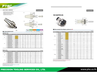 PRECISION TOOLING SERVICES CO., LTD. www.ptsc.co.th
 
