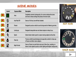 SLR mode 
DSLR mode 
SCENE MODES 
 