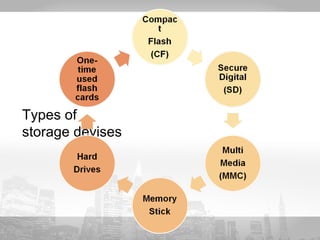 Types of 
storage devises 
 