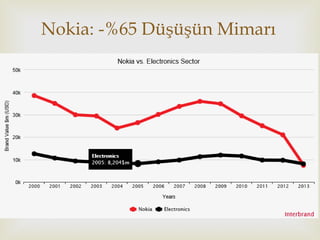 
Nokia: -%65 Düşüşün Mimarı
 