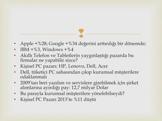 
• Apple +%28; Google +%34 değerini arttırdığı bir dönemde;
• IBM +%3, Windows +%4
• Akıllı Telefon ve Tabletlerin yaygınlaştığı pazarda bu
firmalar ne yapabilir sizce?
• Kişisel PC pazarı: HP, Lenovo, Dell, Acer
• Dell, tüketici PC sahasından çıkıp kurumsal müşterilere
odaklanmalı
• 2009’tan beri yazılım ve servislere girebilmek için şirket
alımlarına ayırdığı pay: 12,7 milyar Dolar
• Bu parayla kurumsal müşterilere yönelebilseydi?
• Kişisel PC Pazarı 2013’te %11 düştü
 