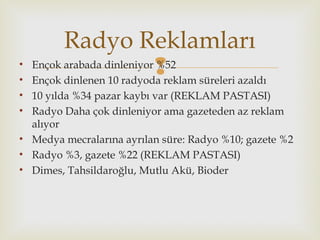 • Ençok arabada dinleniyor %52
• Ençok dinlenen 10 radyoda reklam süreleri azaldı
• 10 yılda %34 pazar kaybı var (REKLAM PASTASI)
• Radyo Daha çok dinleniyor ama gazeteden az reklam
alıyor
• Medya mecralarına ayrılan süre: Radyo %10; gazete %2
• Radyo %3, gazete %22 (REKLAM PASTASI)
• Dimes, Tahsildaroğlu, Mutlu Akü, Bioder
Radyo Reklamları
 