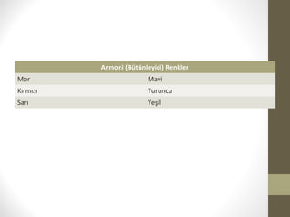 Armoni (Bütünleyici) Renkler
Mor Mavi
Kırmızı Turuncu
Sarı Yeşil
 