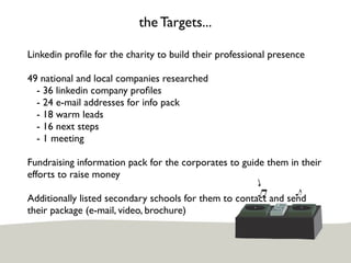 the Targets...

Linkedin proﬁle for the charity to build their professional presence

49 national and local companies researched
  - 36 linkedin company proﬁles
  - 24 e-mail addresses for info pack
  - 18 warm leads
  - 16 next steps
  - 1 meeting

Fundraising information pack for the corporates to guide them in their
efforts to raise money

Additionally listed secondary schools for them to contact and send
their package (e-mail, video, brochure)
 
