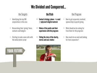 We Divided and Conquered...
             the Targets                             the Pitch                          the Program
• Identifying the top 100             • Contact strategy; phone -> e-mail   • How to get corporates involved;
  corporations in the area              -> physical & digital material        sponsorship & payroll giving

• Researching their ‘giving’ focus,   • Videos of the youths and their      • What should we be asking for
  contacts and budgets                  experiences with the programs         from them for the programs

• Starting to make some calls with    • Telling the story of the charity,   • How much do we need and looking
  the initial pitch/script              stories and case studies              for from corporates?
 