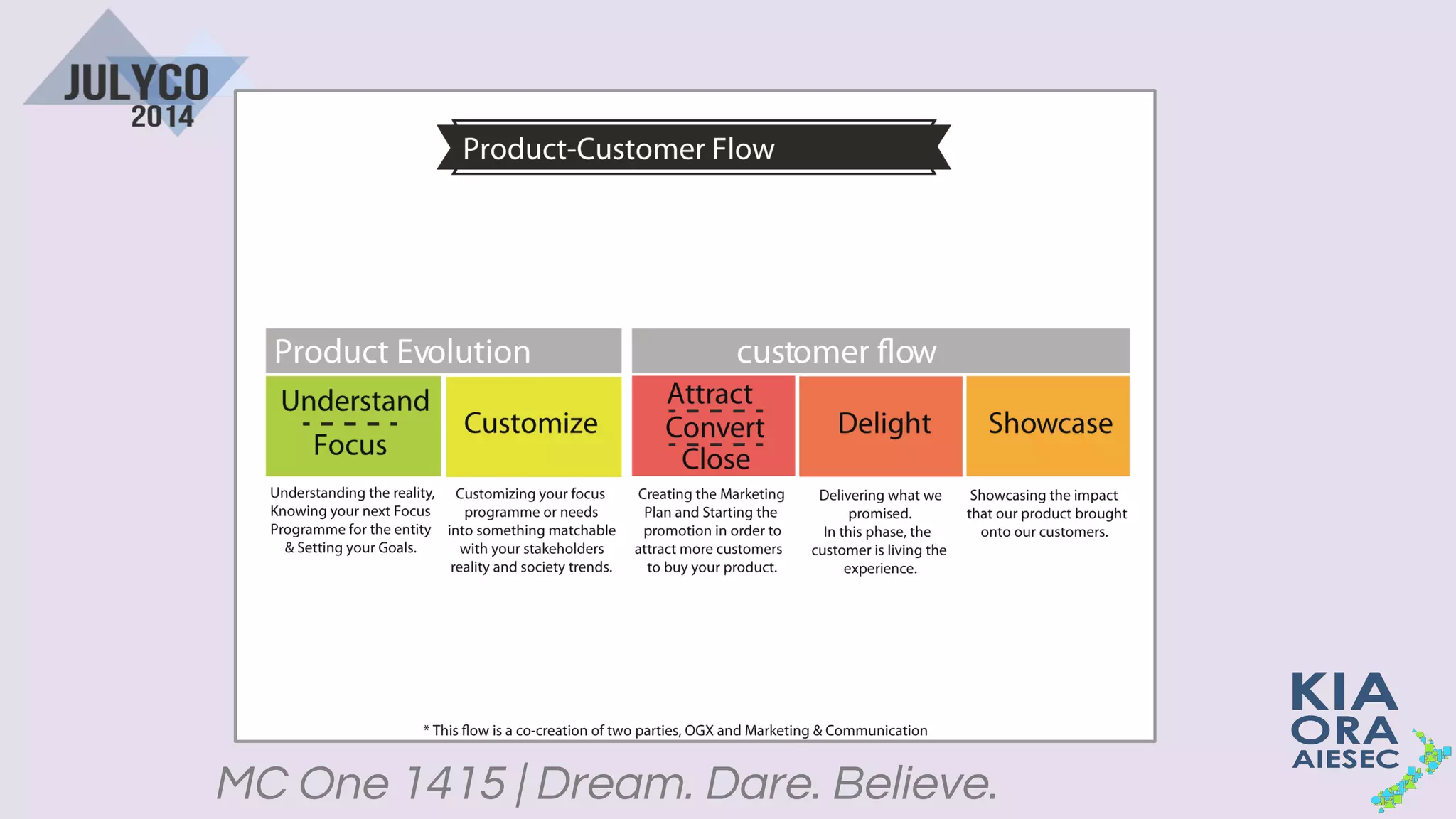 MC One 1415 | Dream. Dare. Believe.
 