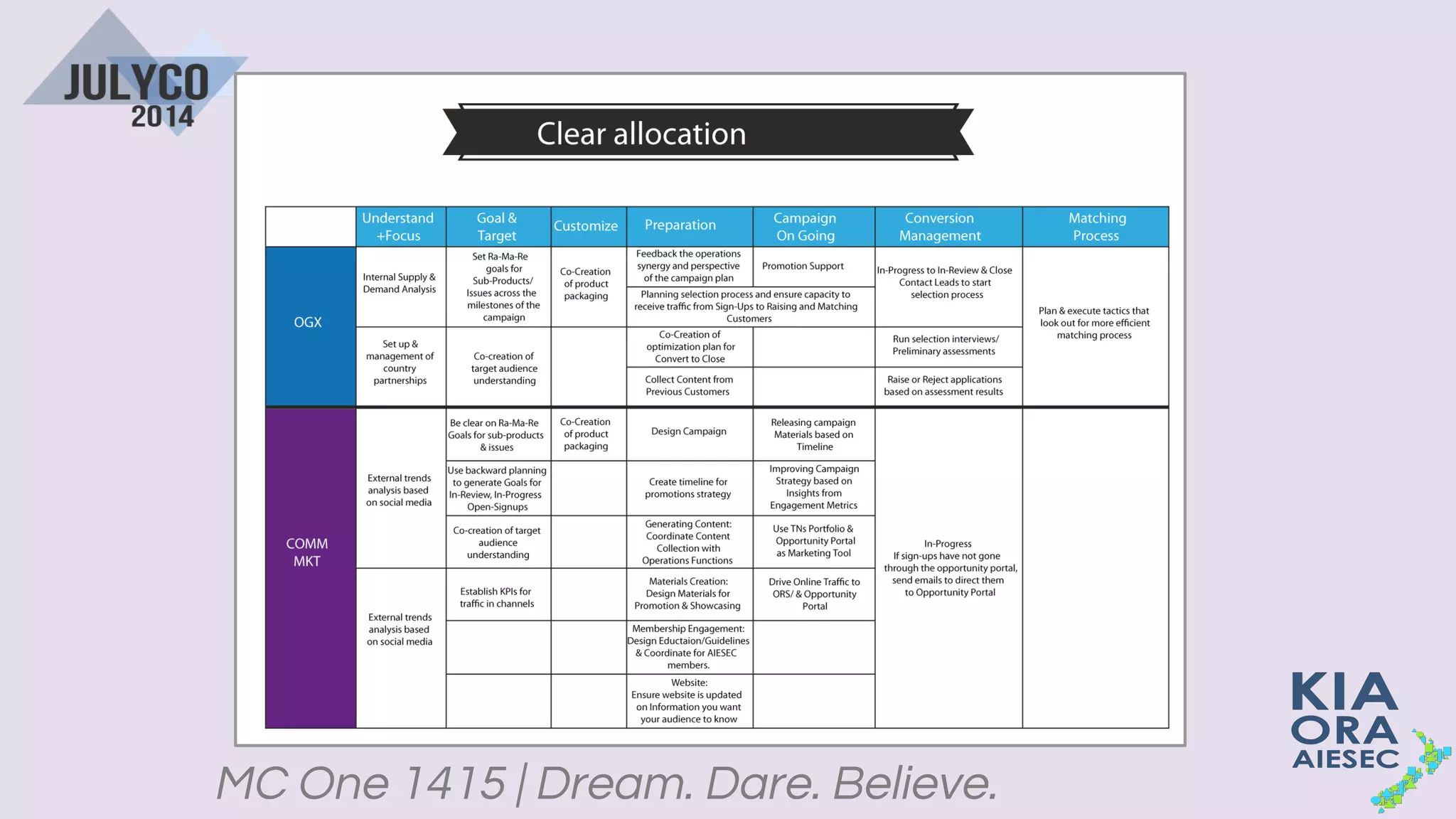 MC One 1415 | Dream. Dare. Believe.
 
