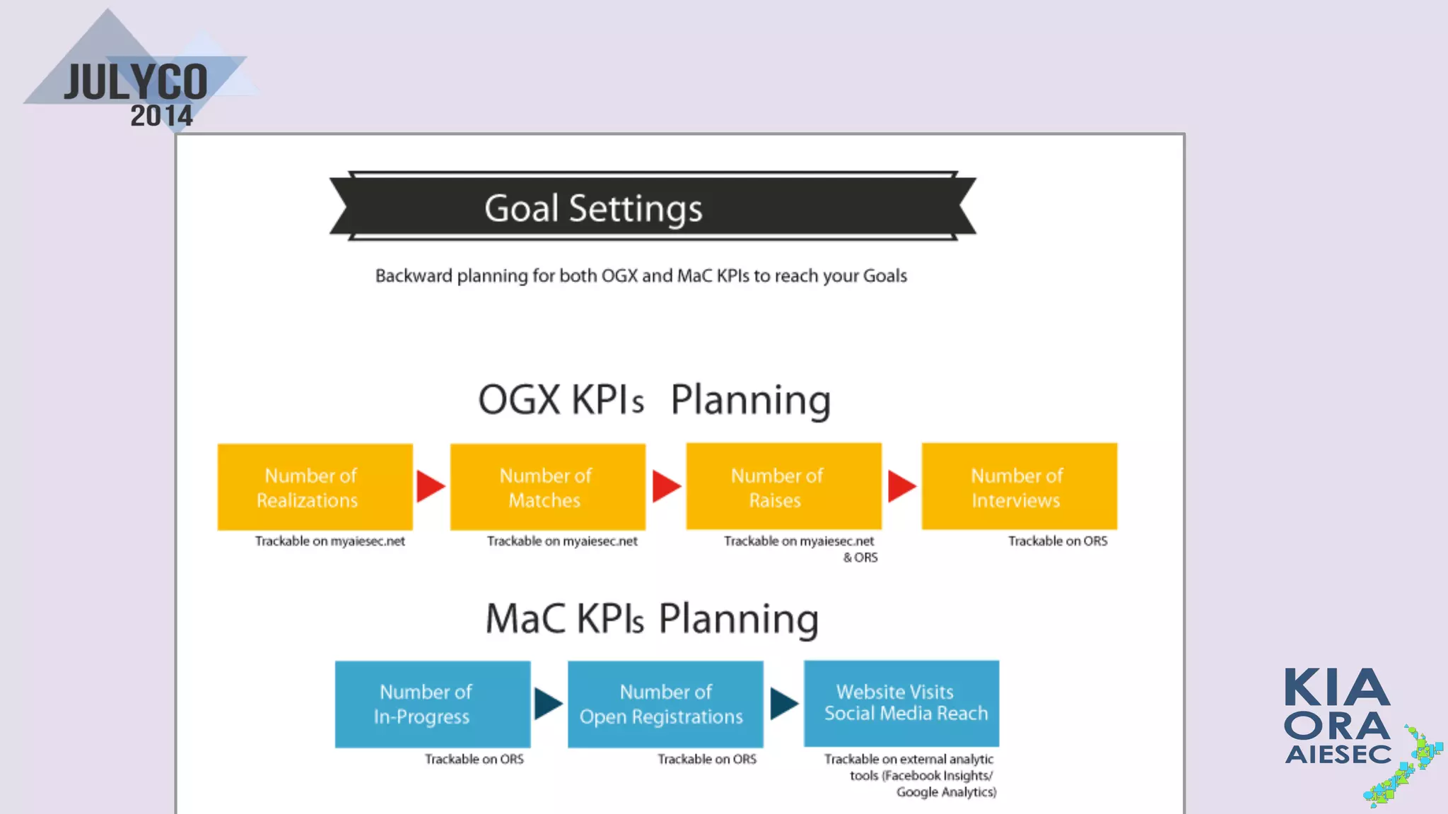 MC One 1415 | Dream. Dare. Believe.
 