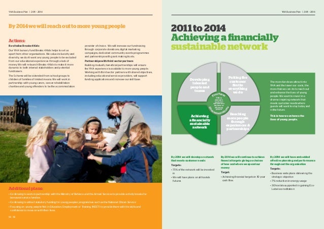 Youth hostel information image