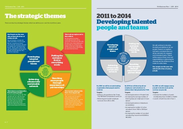 Yha complaints image