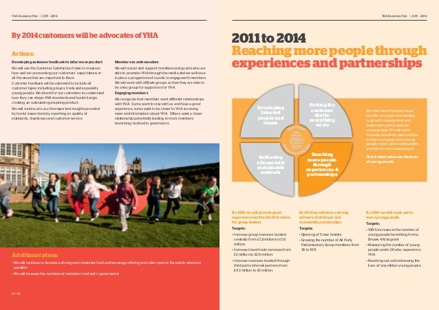 What does yha stand for picture