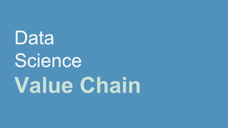 Data
Science
Value Chain
 