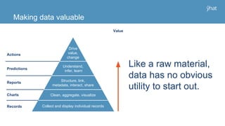 Like a raw material,
data has no obvious
utility to start out.
Collect and display individual records
Structure, link,
metadata, interact, share
Understand,
infer, learn
Drive
value,
change
Clean, aggregate, visualize
Actions
Predictions
Reports
Charts
Records
Value
Making data valuable
 