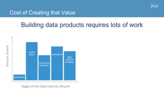 Cost of Creating that Value
Building data products requires lots of work
 