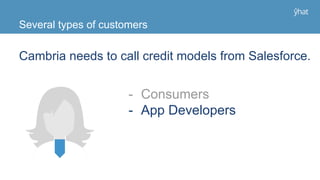 - Consumers
- App Developers
Cambria needs to call credit models from Salesforce.
Several types of customers
 