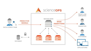 Yhat - Applied Data Science - Feb 2016