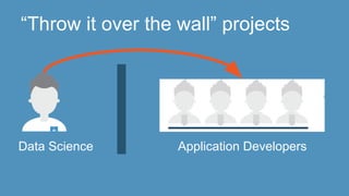 “Throw it over the wall” projects
Data Science Application Developers
 