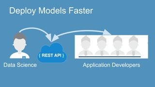 Deploy Models Faster
Data Science Application Developers
 