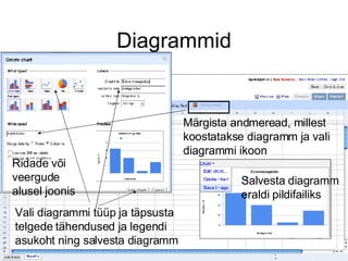 Diagrammid Salvesta diagramm eraldi pildifailiks Märgista andmeread, millest koostatakse diagramm ja vali diagrammi ikoon Vali diagrammi tüüp ja täpsusta telgede tähendused ja legendi asukoht ning salvesta diagramm Ridade või veergude alusel joonis 