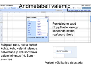 Andmetabeli valemid Funktsioone saad Copy/Paste käsuga kopeerida mitme rea/veeru järele Valemi võid ka ise sisestada Märgista read, aseta kursor kohta, kuhu valemi tulemus salvestada ja vali soovitava valemi nimetus (nt. Sum - summa) 