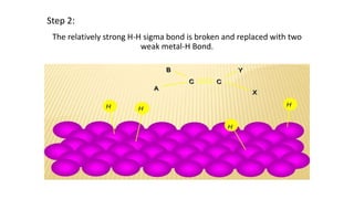 Step 2:
The relatively strong H-H sigma bond is broken and replaced with two
weak metal-H Bond.
 