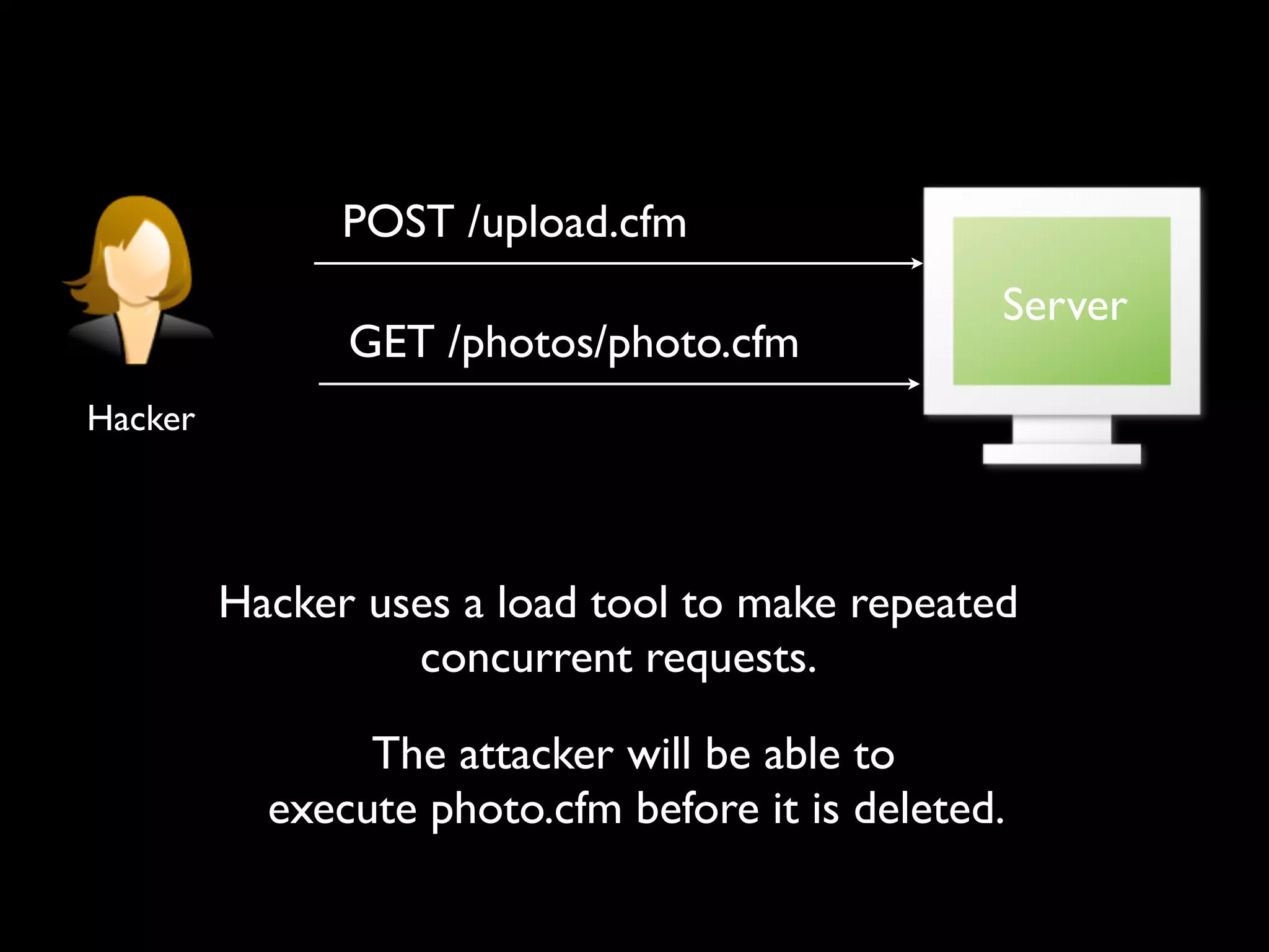 POST /upload.cfm
GET /photos/photo.cfm
Server
Hacker
Hacker uses a load tool to make repeated
concurrent requests.
The attacker will be able to  
execute photo.cfm before it is deleted.
 