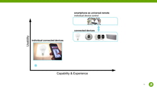 16
Usability
Capability & Experience
connected devices
smartphone as universal remote
individual device control
individual connected devices
 