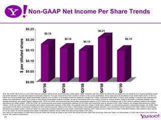 Yhoo 1 Q09 Earnings Presentation Final