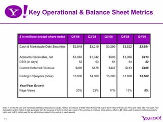 Yhoo 1 Q09 Earnings Presentation Final