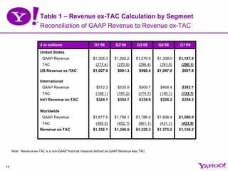 Yhoo 1 Q09 Earnings Presentation Final