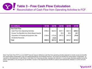 Yhoo 1 Q09 Earnings Presentation Final