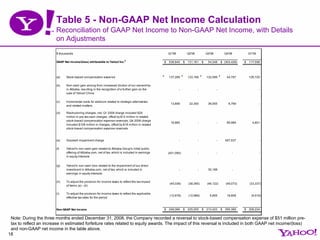 Yhoo 1 Q09 Earnings Presentation Final
