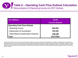 Yhoo 1 Q09 Earnings Presentation Final