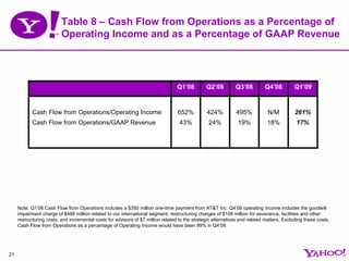Yhoo 1 Q09 Earnings Presentation Final