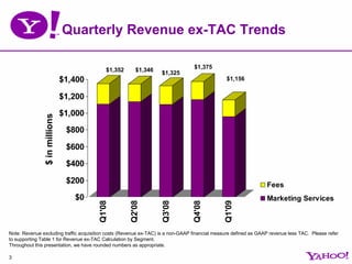 Yhoo 1 Q09 Earnings Presentation Final