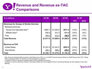 Yhoo 1 Q09 Earnings Presentation Final
