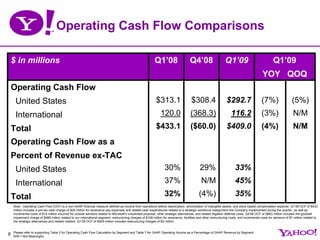 Operating Cash Flow Comparisons

    $ in millions                                                                        ...