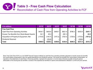 Table 3 - Free Cash Flow Calculation
                          Reconciliation of Cash Flow from Operating Activities to FC...
