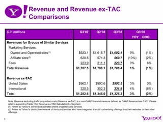 Revenue and Revenue ex-TAC
                         Comparisons

    $ in millions                                        ...