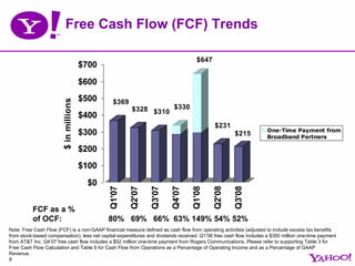 Free Cash Flow (FCF) Trends

                                                                                    $647
    ...