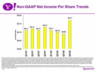 Yahoo 4Q 2008 Earnings Presentation