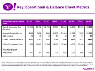 Yahoo 4Q 2008 Earnings Presentation