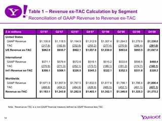 Yahoo 4Q 2008 Earnings Presentation