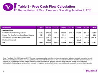 Yahoo 4Q 2008 Earnings Presentation