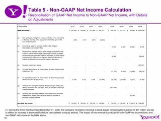 Yahoo 4Q 2008 Earnings Presentation