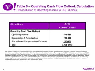 Yahoo 4Q 2008 Earnings Presentation