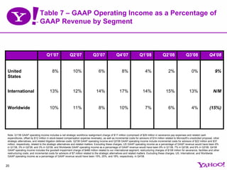Yahoo 4Q 2008 Earnings Presentation