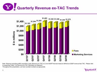 Yahoo 4Q 2008 Earnings Presentation