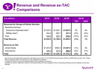 Yahoo 4Q 2008 Earnings Presentation